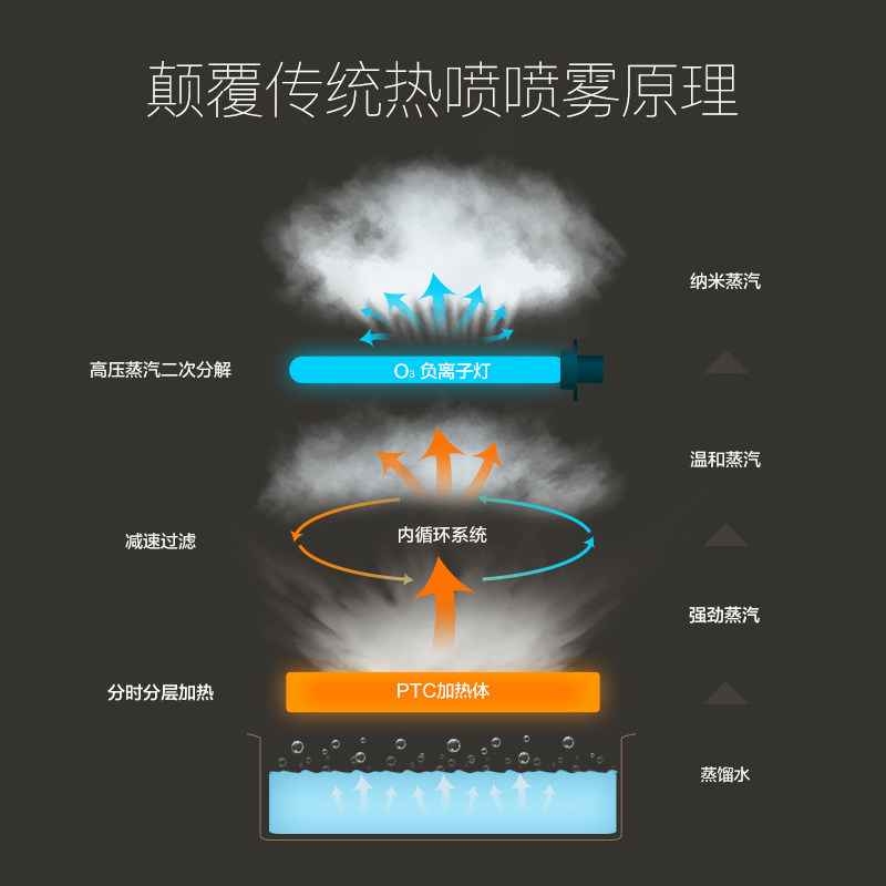 [新品首发]金稻热喷蒸脸器纳米喷雾补水仪器面部保湿补水神器美容仪喷雾机 白色