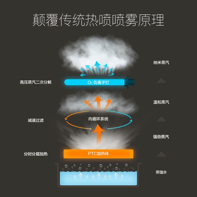 [新品首发]金稻热喷蒸脸器纳米喷雾补水仪器面部保湿补水神器美容仪喷雾机 白色图片