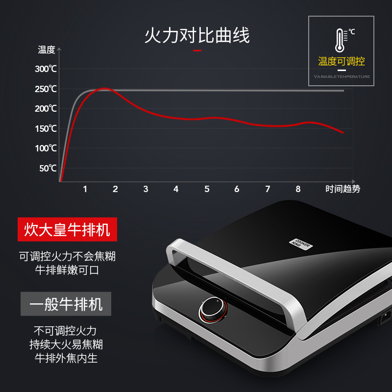 炊大皇(COOKER KING) 煎烤盘 CK6001 家用专业牛排机电烤盘烤肉机双面煎烤