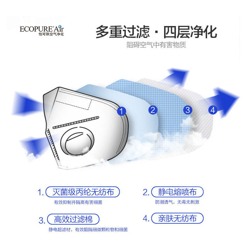 美国怡口怡可飘(ecopure) 10个装 舒肤型防颗粒物PM2.5头戴耳挂两用型带呼吸阀口罩