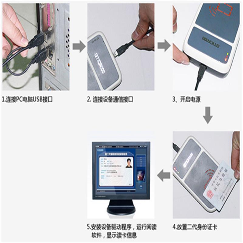 国腾GTICR100-02身份证阅读器 二三代身份证读卡器 识别仪 USB接口yz