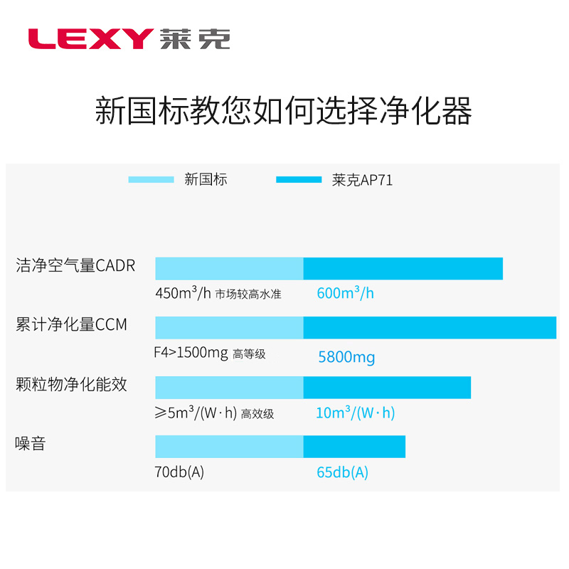莱克(LEXY)空气净化器除甲醛除雾霾超静音咖啡金