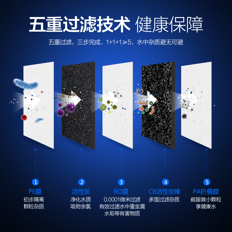 [苏宁定制款]飞利浦(PHILIPS)家用净水器 纯水直饮 RO反渗透净水机 WP4170/01 Pro75升级版