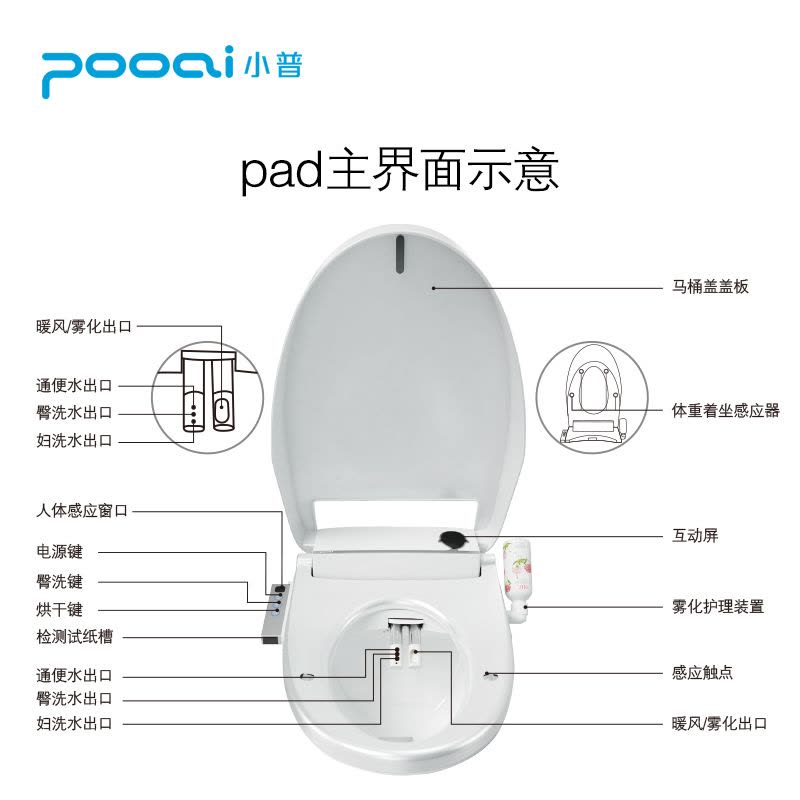 小普(POOAI)智能马桶盖坐便器盖板洁身器缓降即热 健康智能马桶盖图片