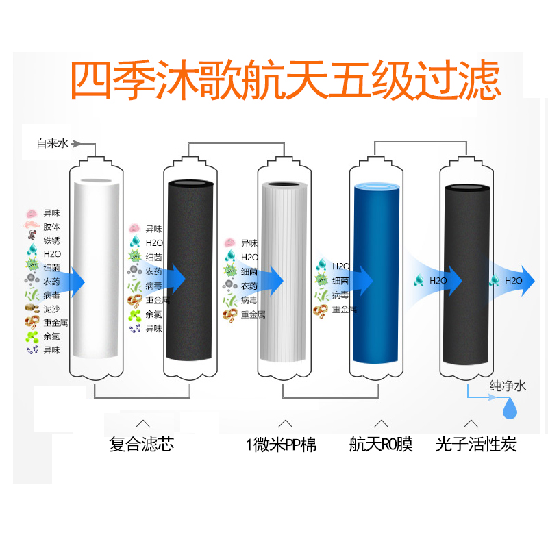 四季沐歌(MICOE)净水器家用母婴冷热一体净水机75G大流量5级精密过滤台上式直饮机纯水机YCZ-CB12-M04R