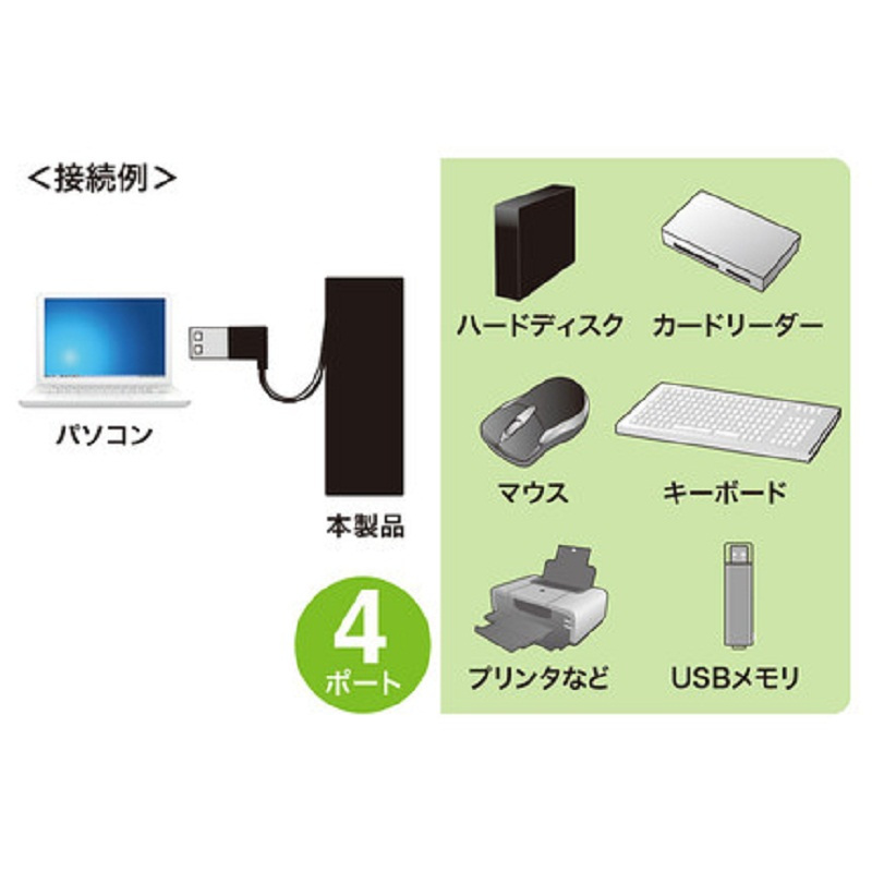 山业(SANWA SUPPLY) 4口USB2.0 集线器 USB-2H406BK (个)