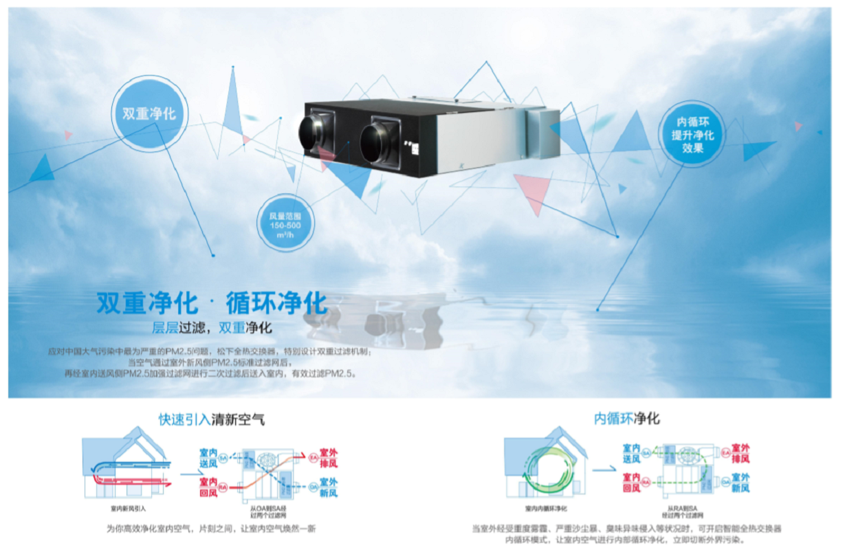 松下新风家用薄型全热交换器FY-35ZDP1C