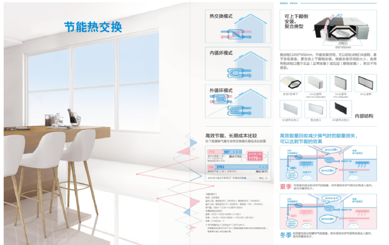 松下新风家用薄型全热交换器FY-35ZDP1C