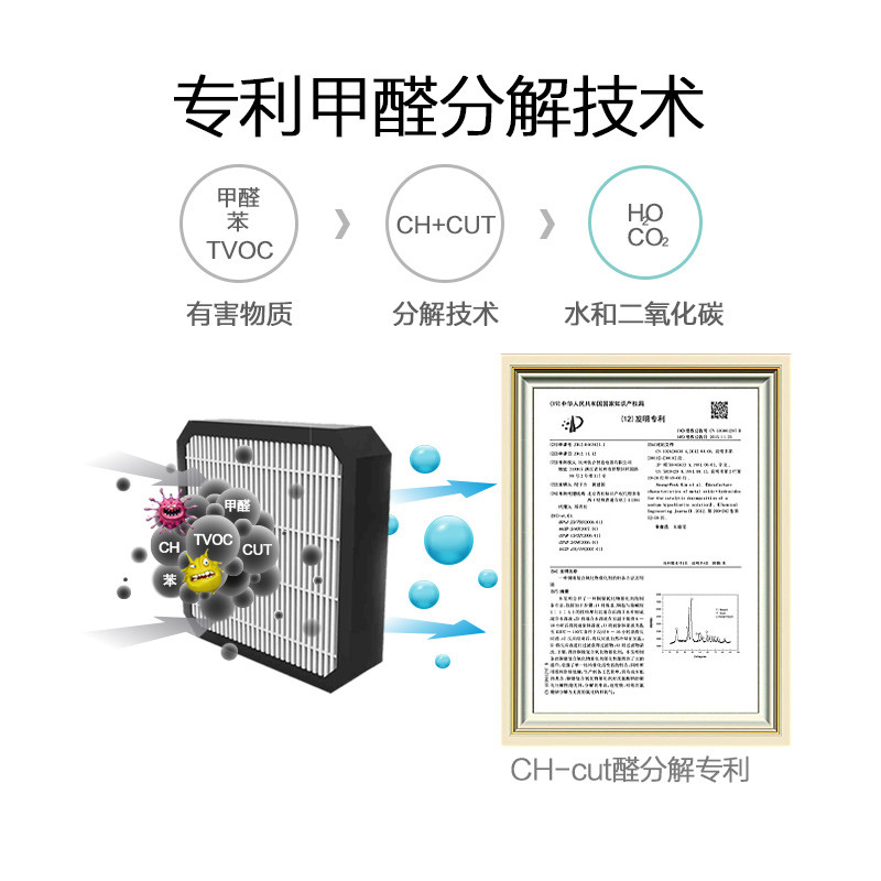 友好(UCHEER)空气净化器 T1 除甲醛 除雾霾PM2.5 除二手烟粉尘 香槟金 迷你净化器