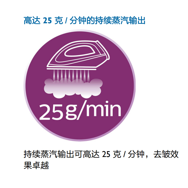 飞利浦蒸汽熨斗GC1434
