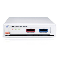 致远电子（ZLG） 旗舰型 高速采样 逻辑分析仪 LAB7504 （单位：台）
