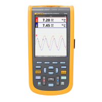 福禄克FLUKE125B示波器