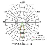 简工智能 LED筒灯 GL-08D