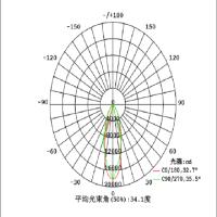 简工智能 LED筒灯 GL-08E