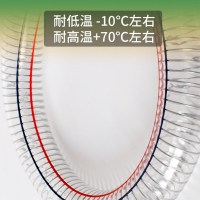 EGO透明钢丝管软管塑料管Φ32mm