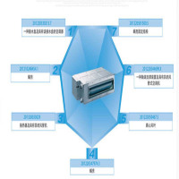 格力空调D系列风管送风式空调机组FGR7.5/D-N2