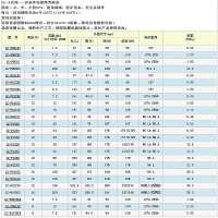 松下（Panasonic）免维护蓄电池 UPS不间断电源 铅酸电池 LC-P12120ST(12V120AH) 单位：个