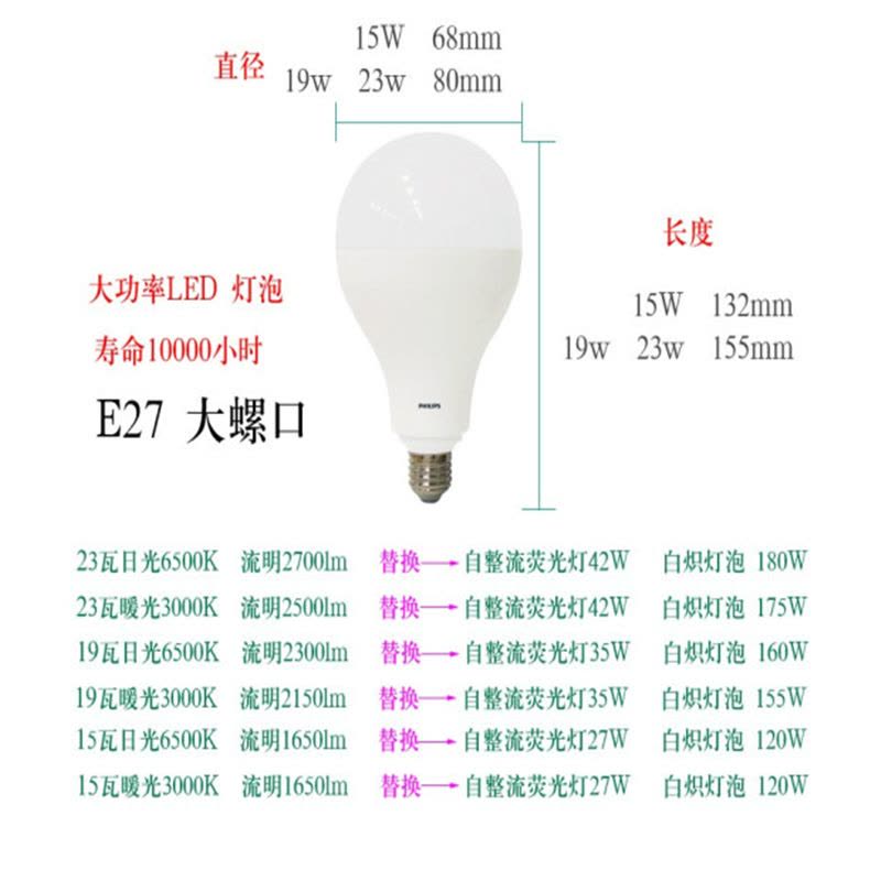 飞利浦LED灯泡E27大螺口灯泡球形节能灯泡白光黄光 15瓦 白光图片