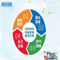 EXODOR 卓越双效除臭剂 强效除臭剂 1加仑 卓越双效除臭剂 粉色(单位:桶)