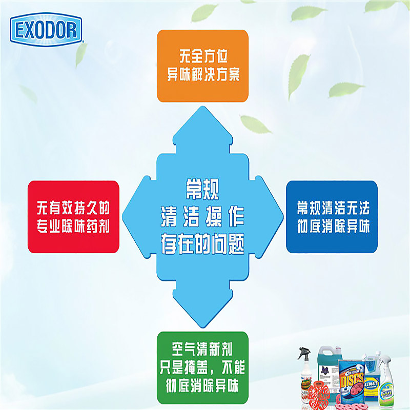 EXODOR 甲醛异味根除剂 226g/盒 紫色(单位:盒)