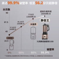 九阳(Joyoung)破壁机L18-YJ08