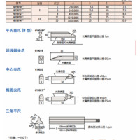 三丰 Mitutoyo 三丰619010 Mitutoyo 516系列矩形量块附件 半圆量爪619010 1个