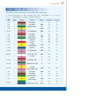 双球防毒面具滤盒P-B-1