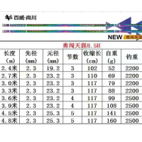 由惠体育百威尚川 勇闯天涯 8.5H 高炮黑坑专用钓竿 鱼竿 超硬19调性