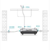 SA-UFS2500安吉尔全屋中央净水器家用商用井水自来水大流量过滤器超滤直饮机