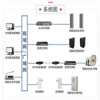 YY-8003数字广播系统