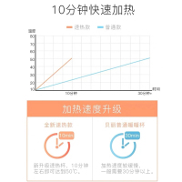 贝丽三代快热杯W-H2