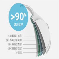 airmotion ProEdge清吸口罩 高效防护滤芯防雾霾 舒适透气5层纳米防护