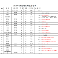 2020年办公用品购置申请表