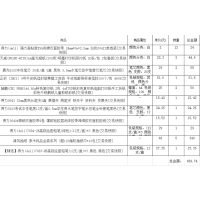 山东省 临沂市办公用品一批
