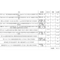 山东省 临沂市办公用品一批