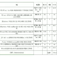 河南省南阳市办公用品一批