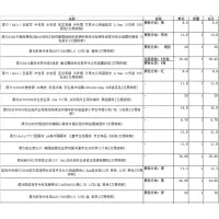 办公用品一批.