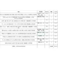 得力(deli)江西省 上饶市办公用品一批