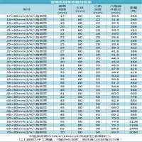 YNGE 冲击波套筒 27mm-NC