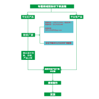 平台专属商城店招标识采购流程(虚拟商品,请勿购买)广州欧邦