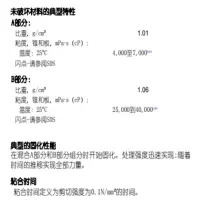 4455LG耐高温高强度粘合剂