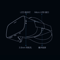 创维V901 VR眼镜 单位（件）