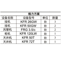 格力空调套餐（单机器）