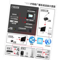 WEIBOER IP网络广播系统套餐