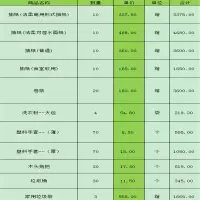 后勤用品一批