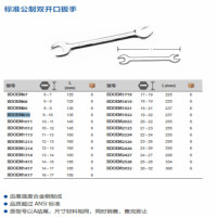 (五金工具) 蓝点bdoem810标准公制双开口扳手