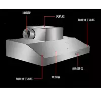 企采严选 厂制品(飞程厨房设备)排烟设备