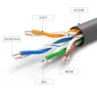 FB-LINK CAT6六类网线 非屏蔽网络箱线 (0.55mm无氧铜线芯) 1M(300倍数拍)