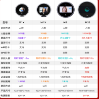 钉钉W1X 智能人脸识别考勤机无线智能打卡机多地多店上班签到人脸机非指纹面部刷脸 (700人脸识别)