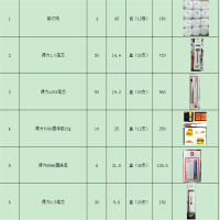 办公用品(中心笔、笔芯、文件包)